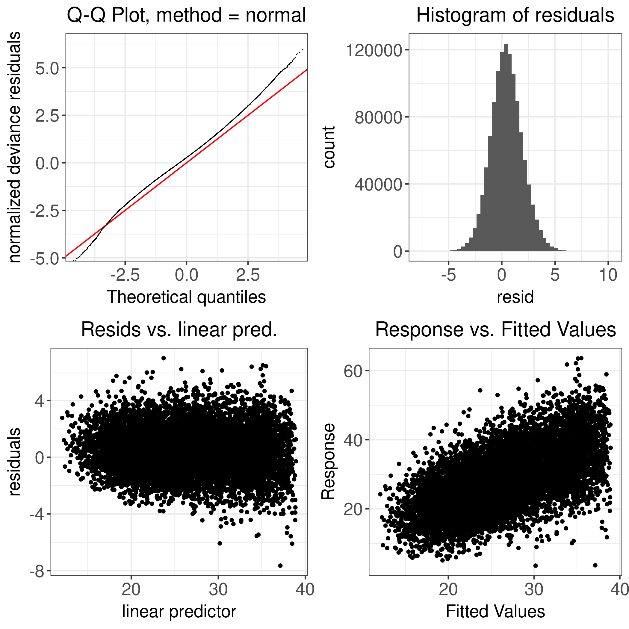 Figure D.11: Holstein: ECM Yield - 2011 - 2023 - Diagnostic Plot