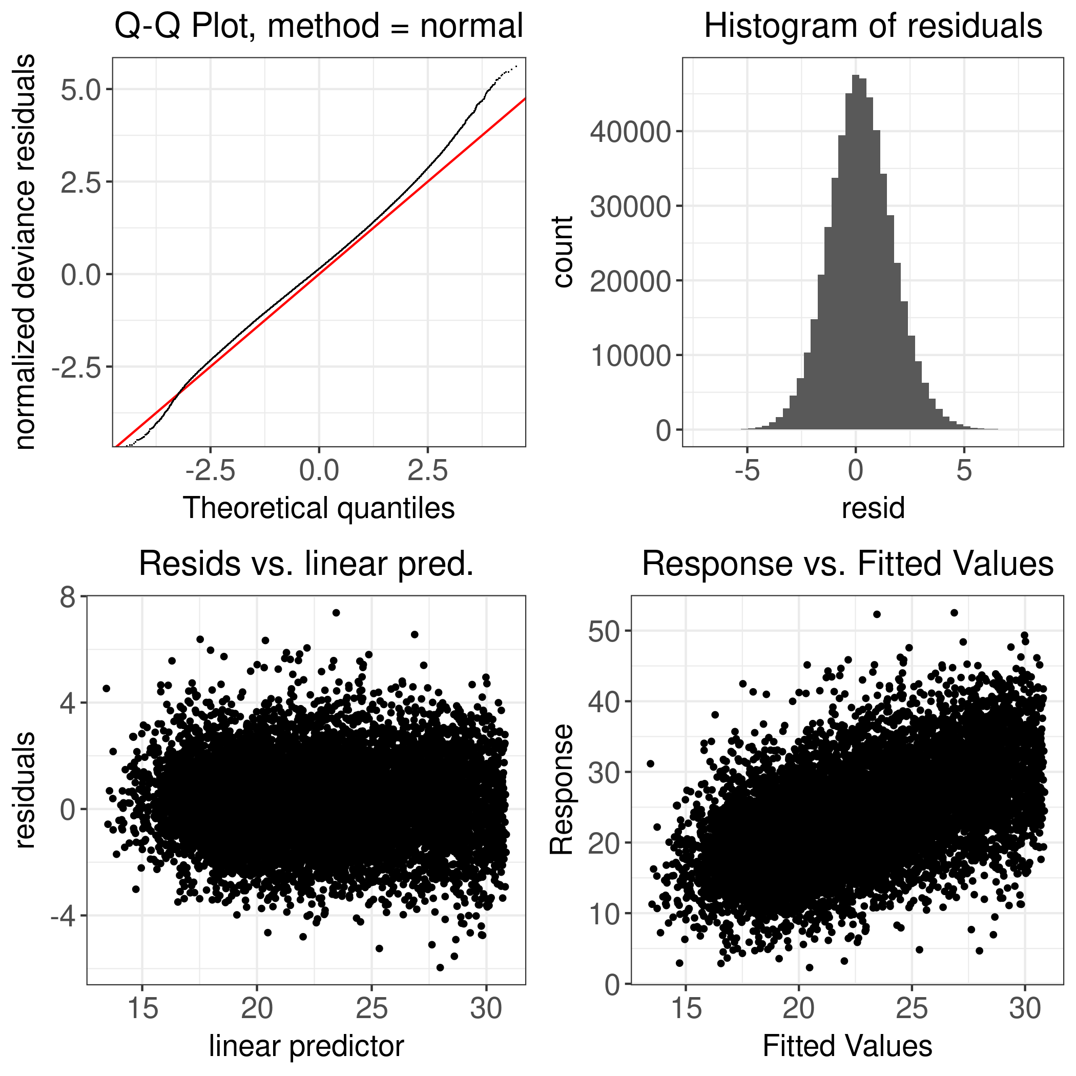 Figure D.71: Jersey: ECM Yield - 2011 - 2023 - Diagnostic Plot