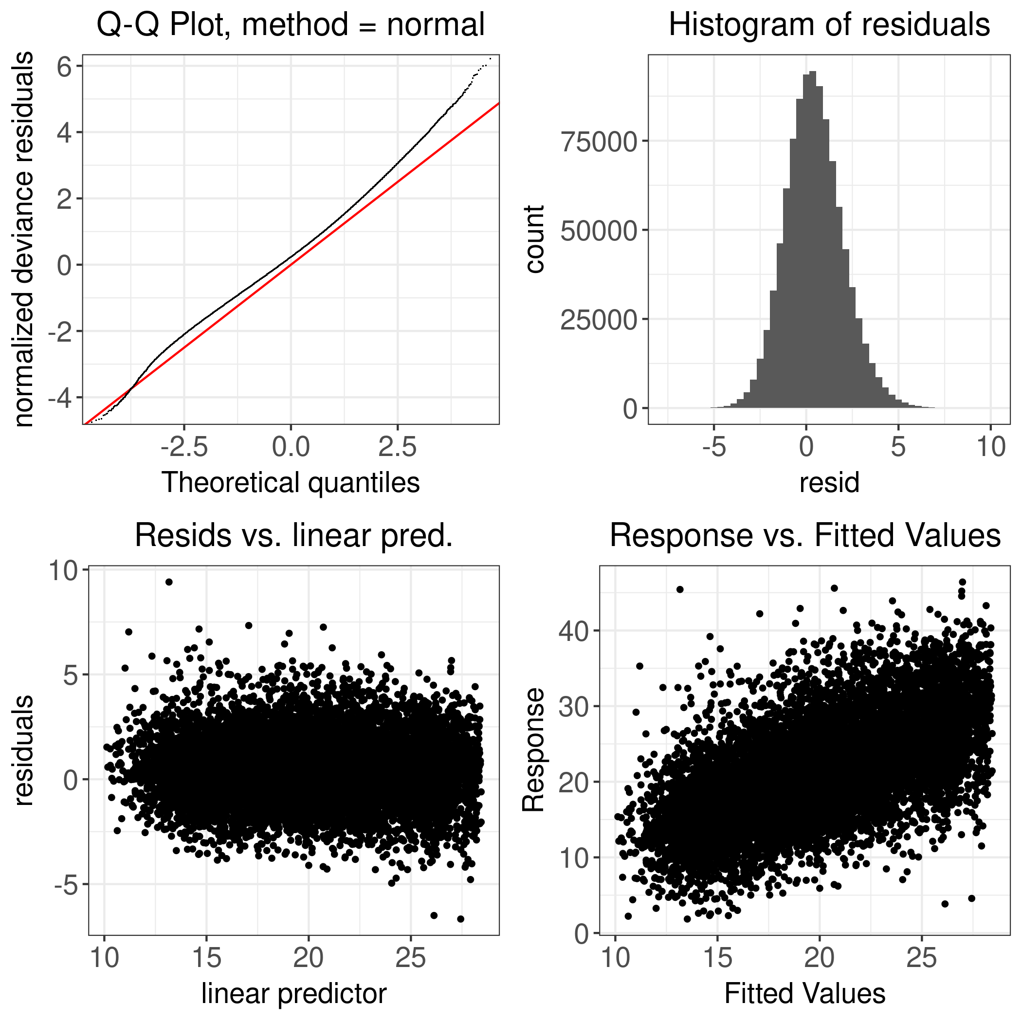 Figure D.59: Original Braunvieh: ECM Yield - 2011 - 2023 - Diagnostic Plot