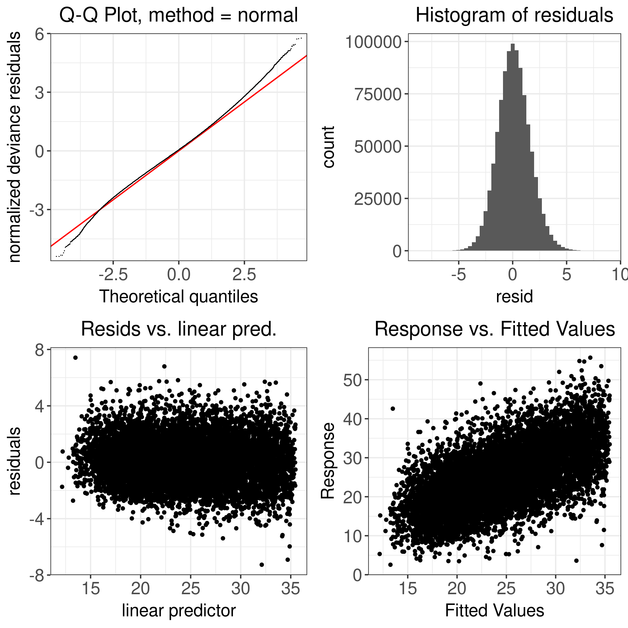 Figure D.23: Swiss Fleckvieh: ECM Yield - 2011 - 2023 - Diagnostic Plot