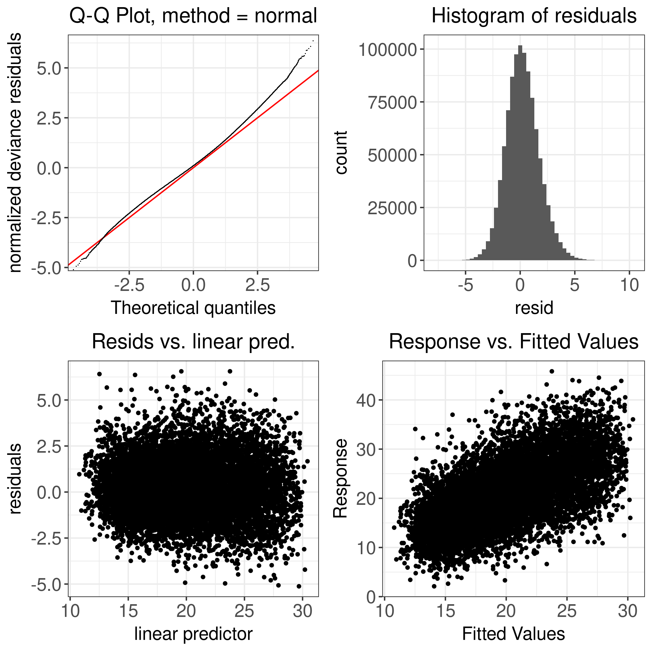 Figure D.47: Simmental: ECM Yield - 2011 - 2023 - Diagnostic Plot