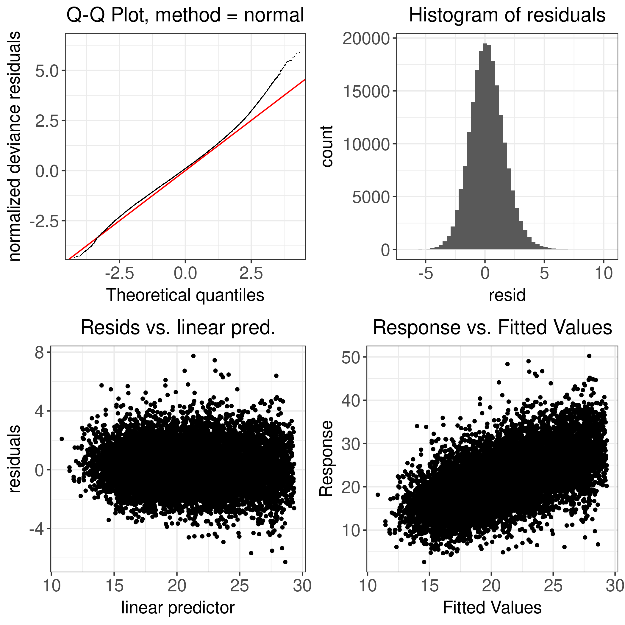 Figure D.69: Jersey: ECM Yield - 1998-2010 - Diagnostic Plot