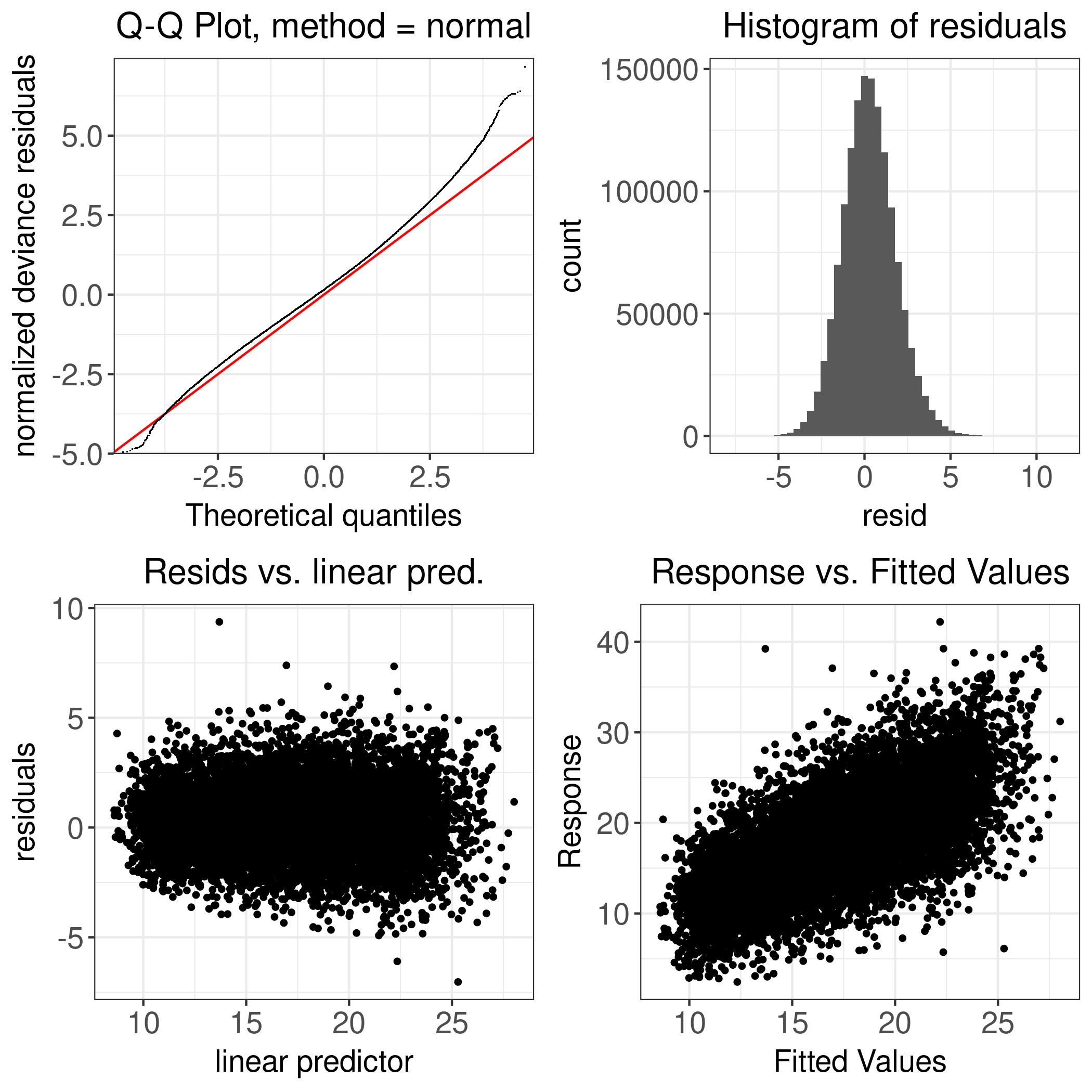 Figure D.57: Original Braunvieh: ECM Yield - 1982-2010 - Diagnostic Plot