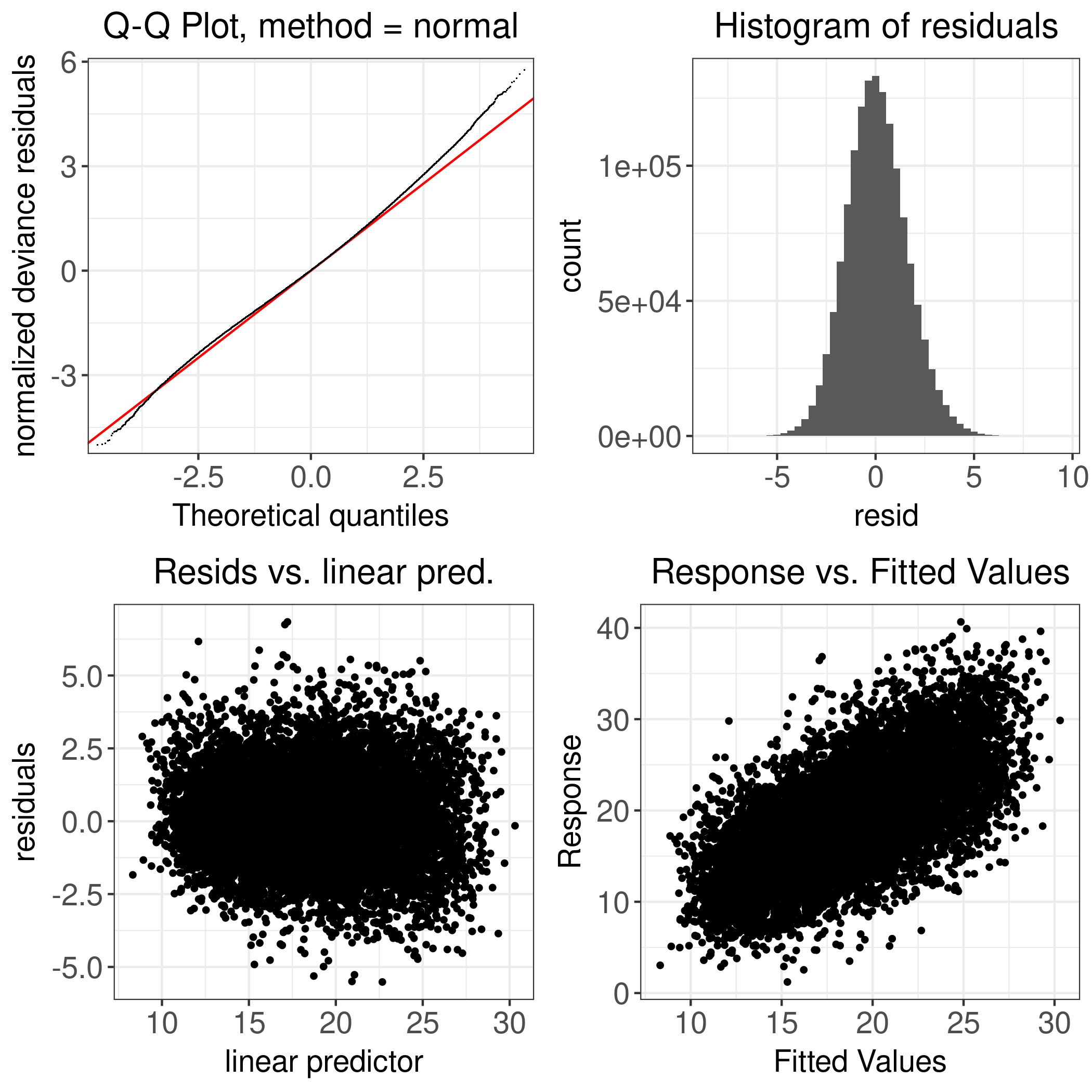 Figure D.45: Simmental: ECM Yield - 1984-2010 - Diagnostic Plot