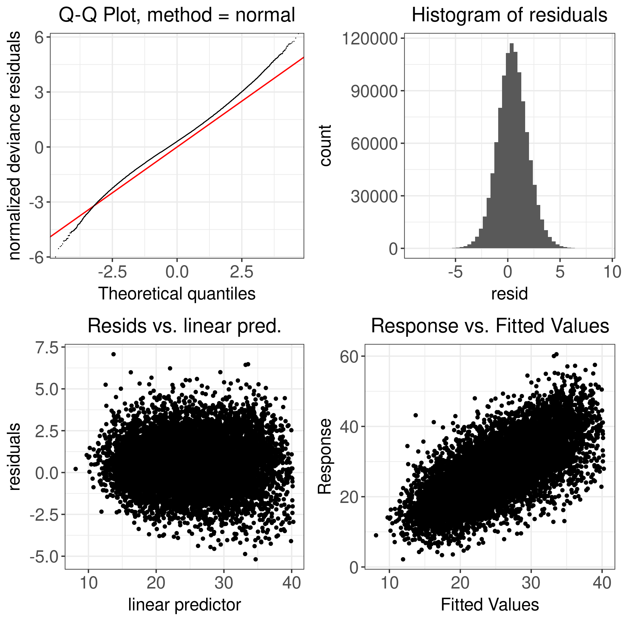 Figure D.7: Holstein: ECM Yield - 1985-2023 - Diagnostic Plot