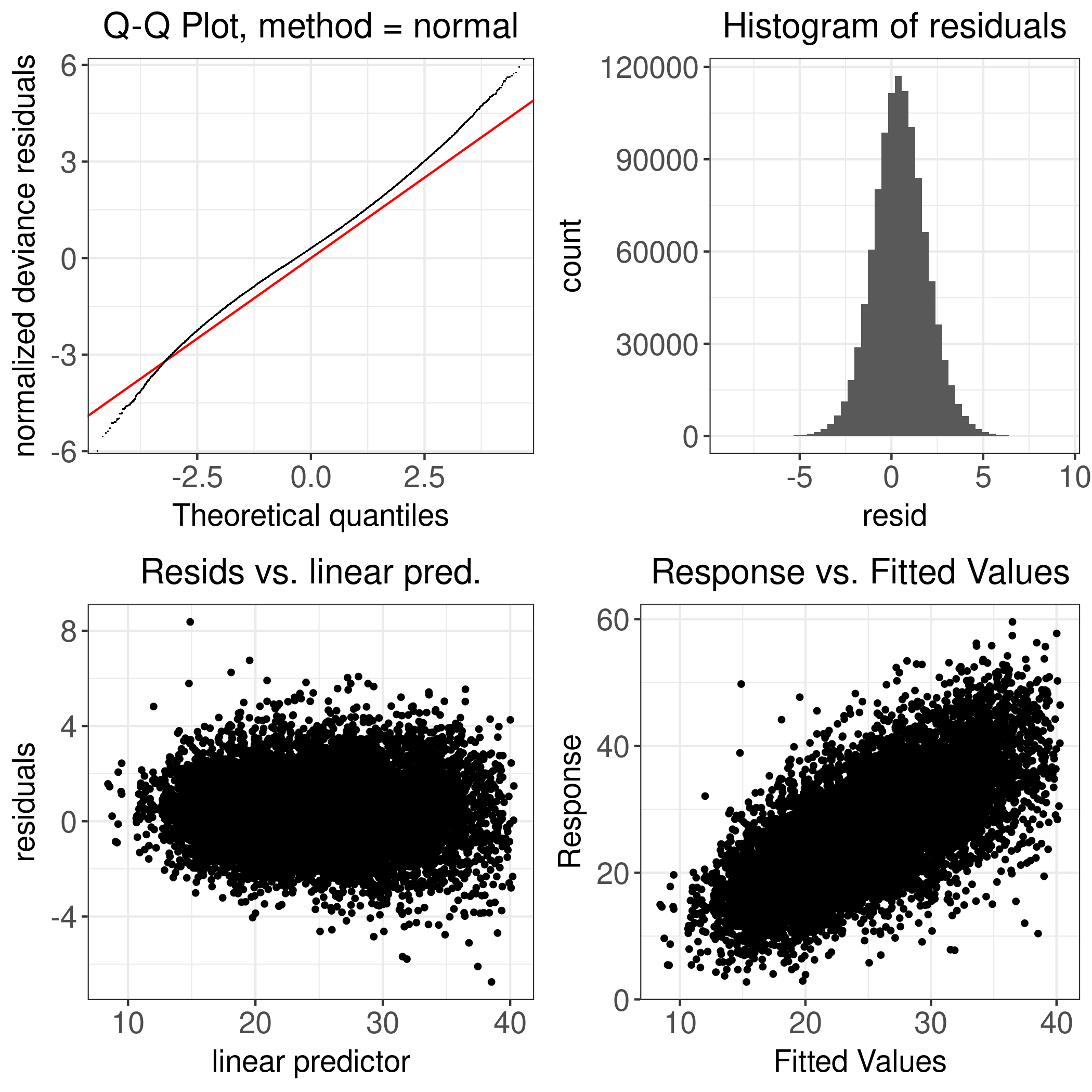 Figure D.67: Jersey: ECM Yield - 1998-2023 - Diagnostic Plot