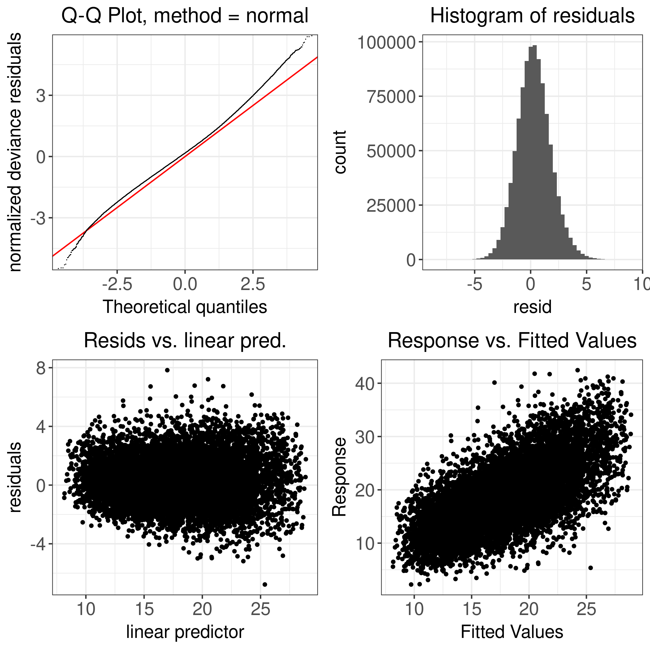 Figure D.55: Original Braunvieh: ECM Yield - 1982-2023 - Diagnostic Plot