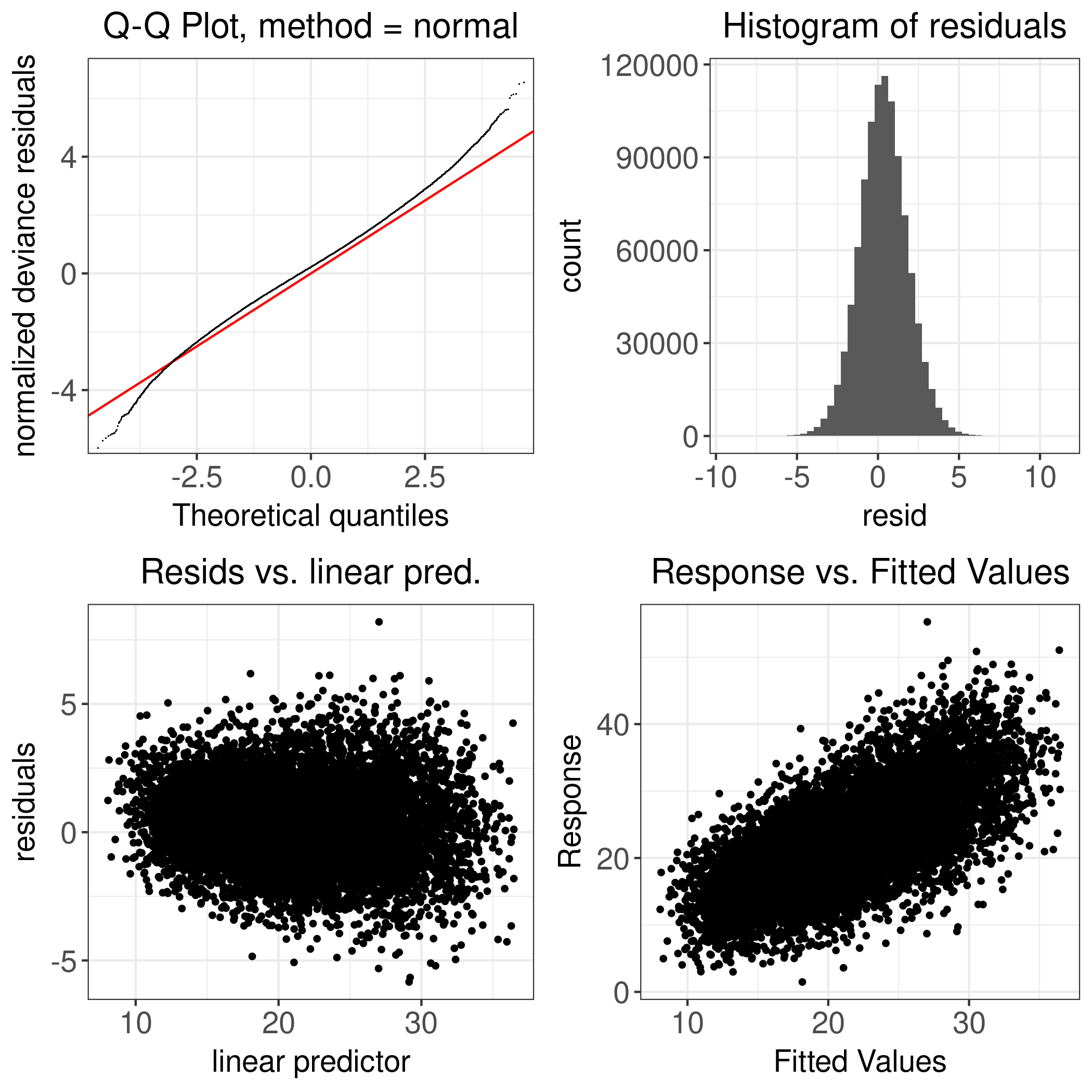 Figure D.19: Swiss Fleckvieh: ECM Yield - 1984-2023 - Diagnostic Plot
