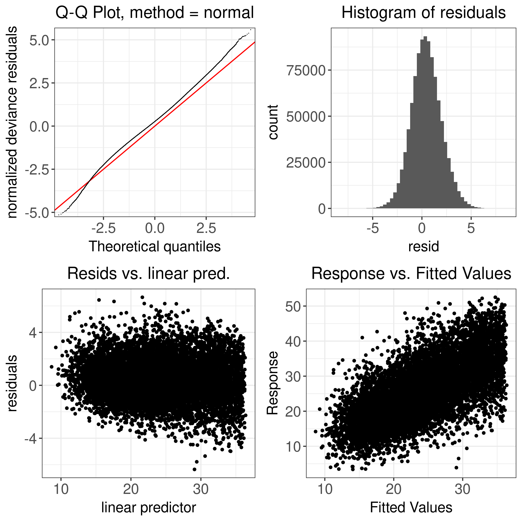 Figure D.5: Holstein: Milk Yield - 2011-2023 - Diagnostic Plot