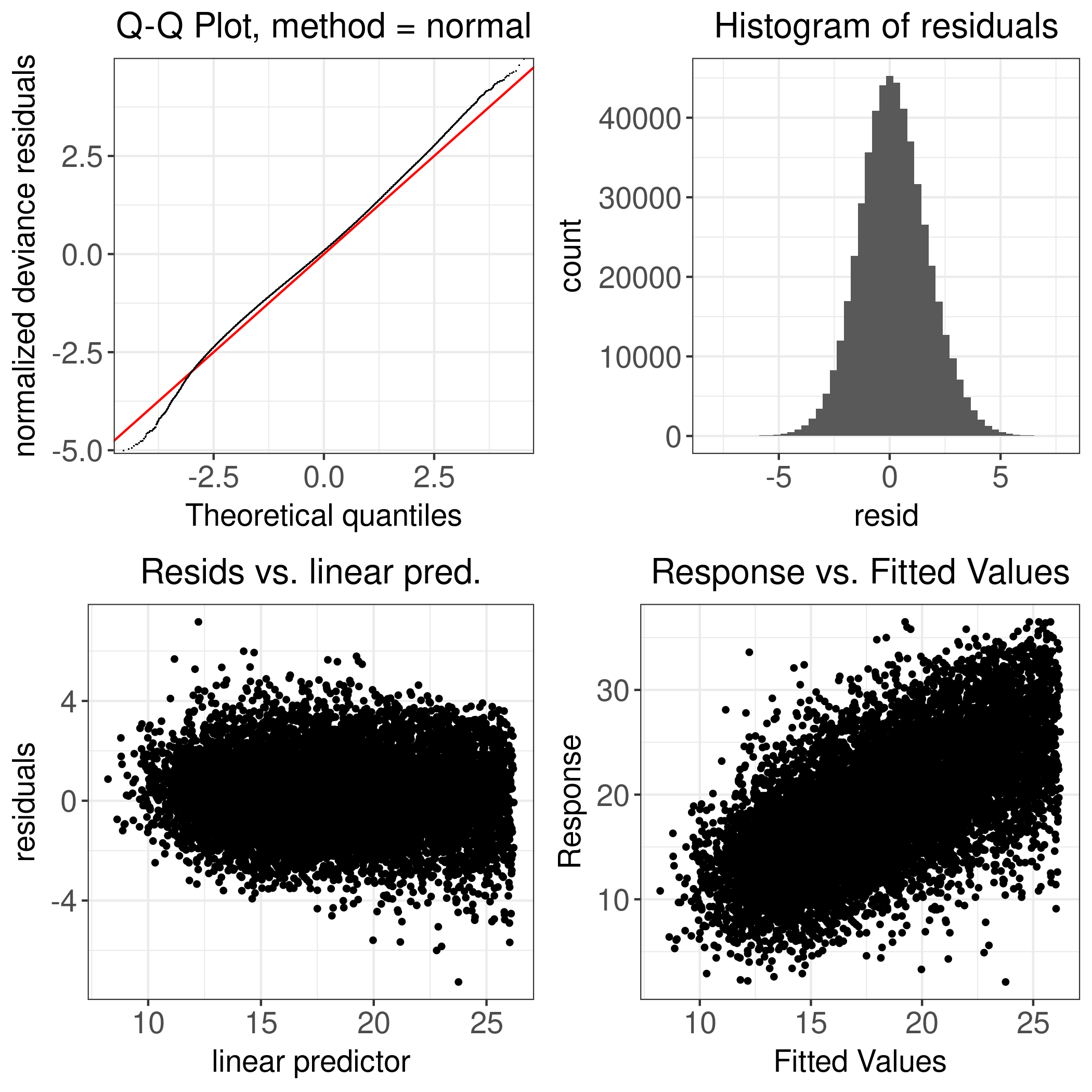 Figure D.65: Jersey: Milk Yield - 2011-2023 - Diagnostic Plot