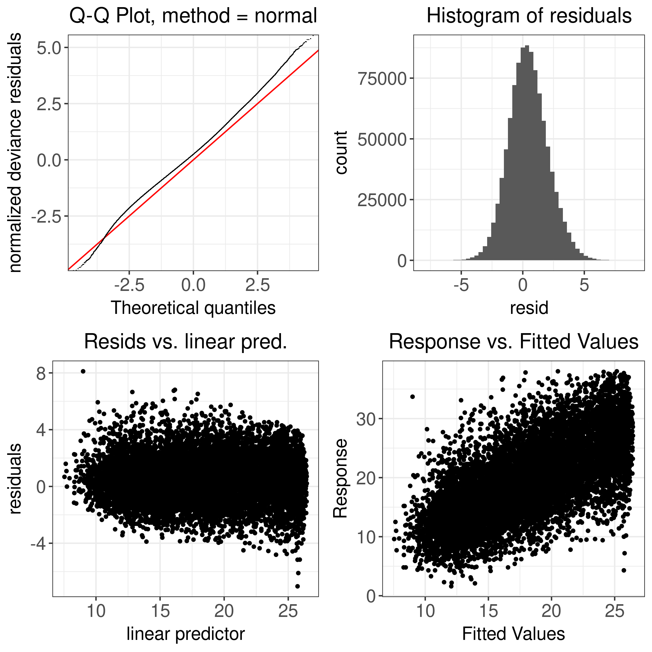 Figure D.53: Original Braunvieh: Milk Yield - 2011-2023 - Diagnostic Plot
