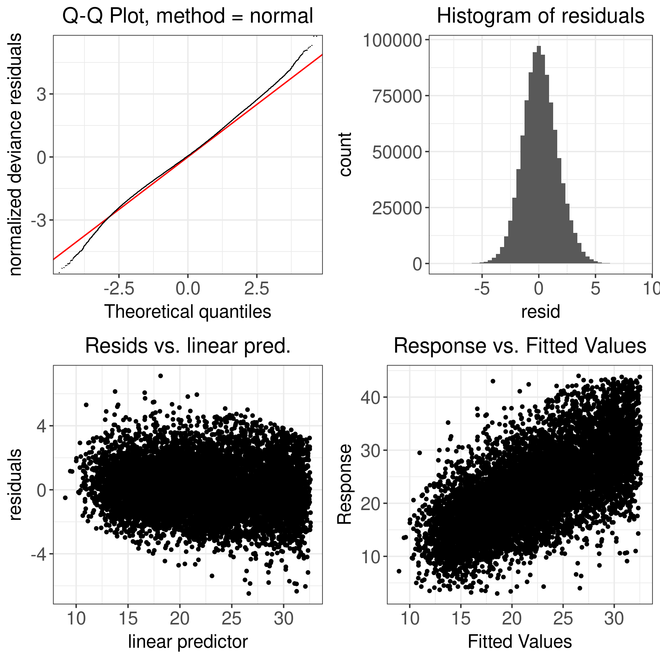 Figure D.17: Swiss Fleckvieh: Milk Yield - 2011-2023 - Diagnostic Plot