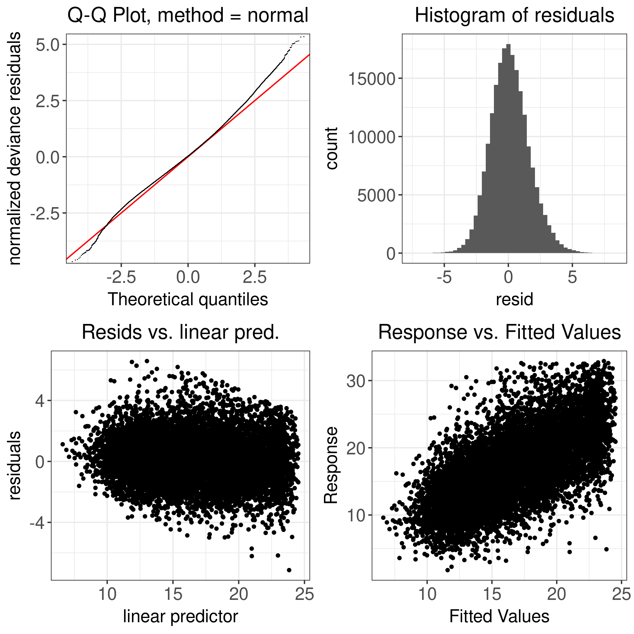 Figure D.63: Jersey: Milk Yield - 1998-2010 - Diagnostic Plot