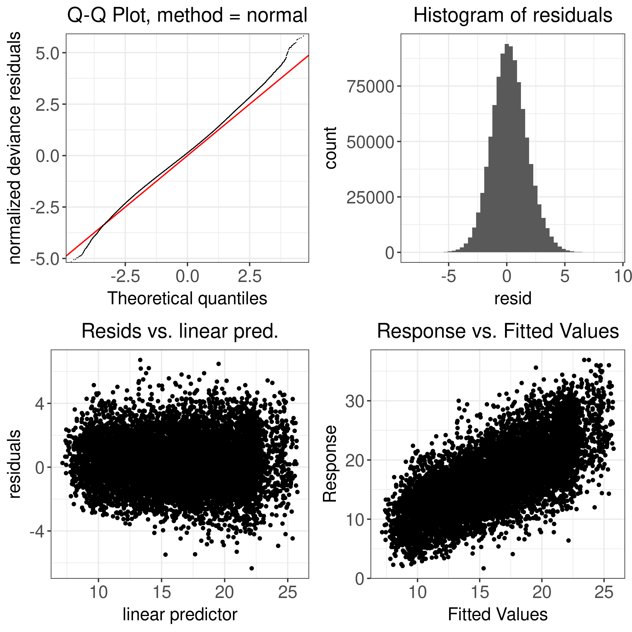 Figure D.51: Original Braunvieh: Milk Yield - 1982-2010 - Diagnostic Plot