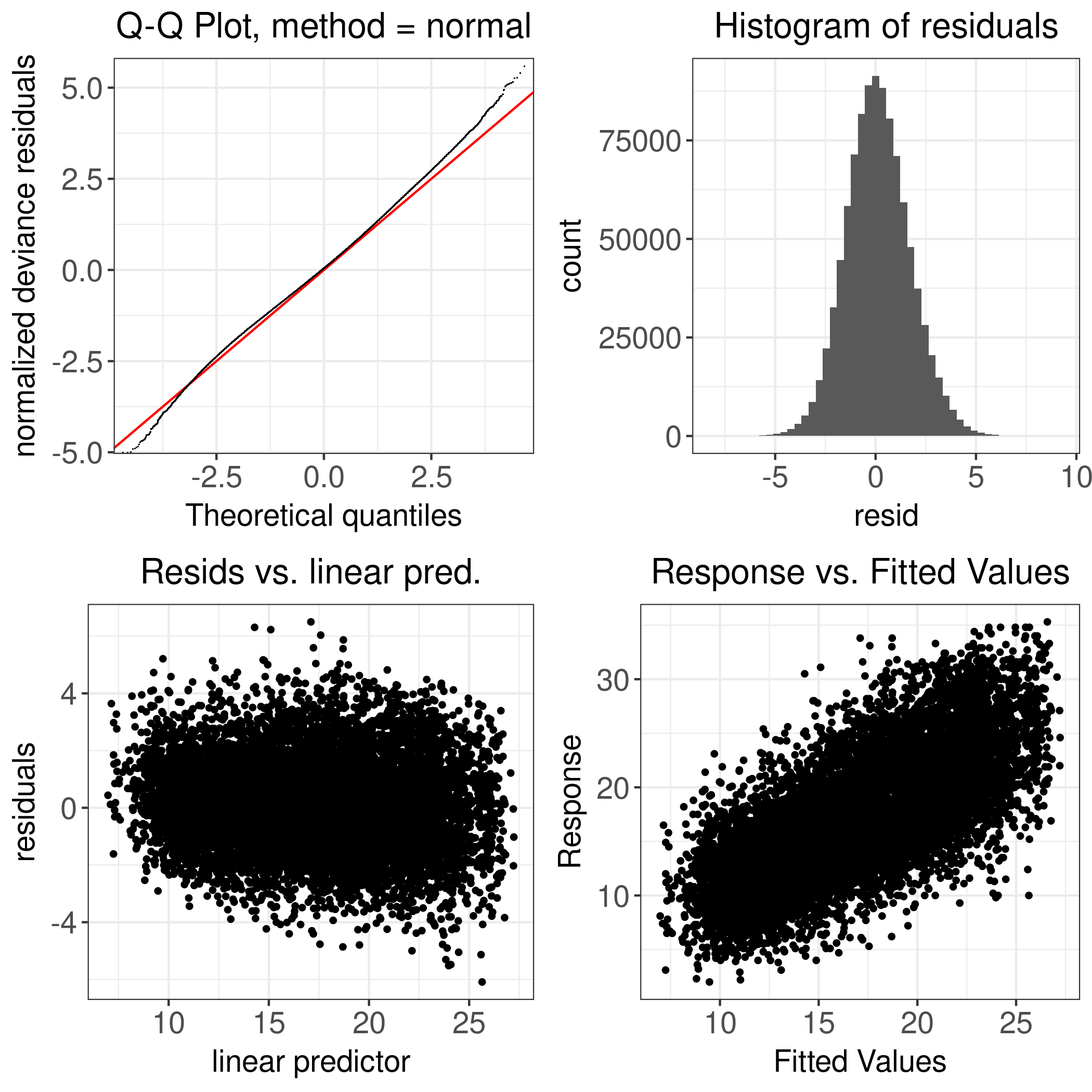 Figure D.39: Simmental: Milk Yield - 1984-2010 - Diagnostic Plot